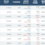 [ＧＭＯクリック証券]少額投信《受け取り》は、お小遣い稼ぎになるのか？！１万円からでも十分期待は出来る！